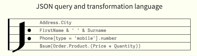 mboard diagram